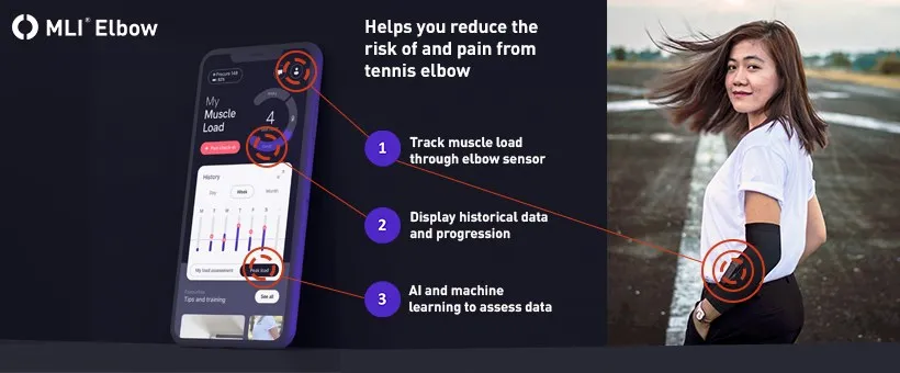 MLI® Elbow helps reduce the risk of and pain from tennis elbow: it tracks muscle load through an elbow sensor, shows historical data and uses machine learning to assess it